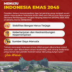 Pendidikan Karakter: Fondasi Generasi Emas Indonesia