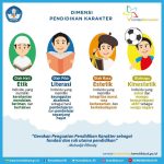 Pendidikan Kewarganegaraan: Pilar Demokrasi dan Pembentukan Karakter Bangsa